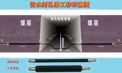 煤礦招標選擇封孔器的形式