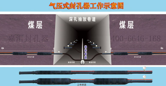 煤礦歡迎的封孔器廠家——嘉匯科技
